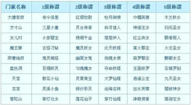 梦幻西游称谓获得方法 梦幻西游称谓获得方法