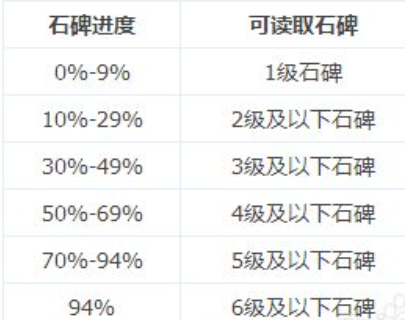 地下城堡2古精灵语怎么达到入门