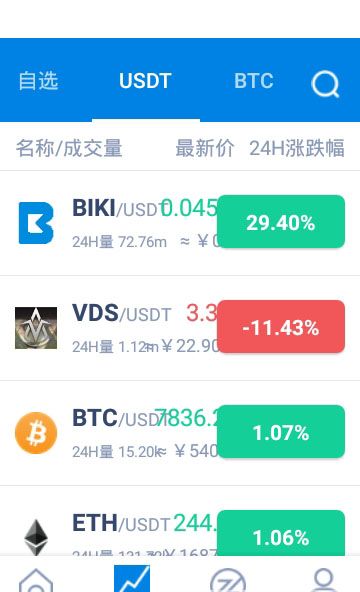 狗狗币交易平台