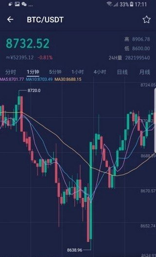 比特国际交易所网址