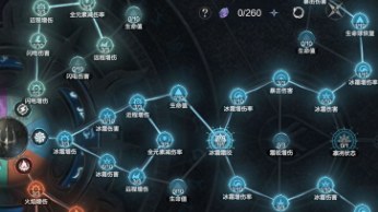 黑暗之潮游侠用什么天赋