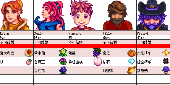 星露谷物语每个人喜欢的东西