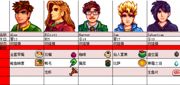 星露谷物语每个人喜欢的东西