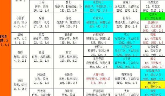 地下城堡2角色转职推荐图 地下城堡2角色转职推荐图