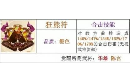 少年三国志2兵符优先升哪个