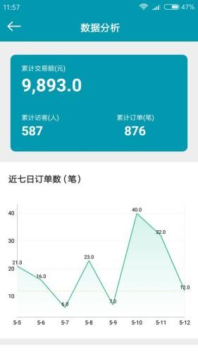 业天E景通