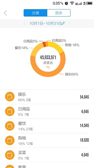 区块链狗狗币app