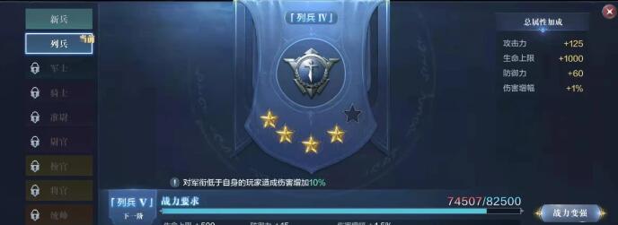 全民奇迹军衔提升主要需求什么