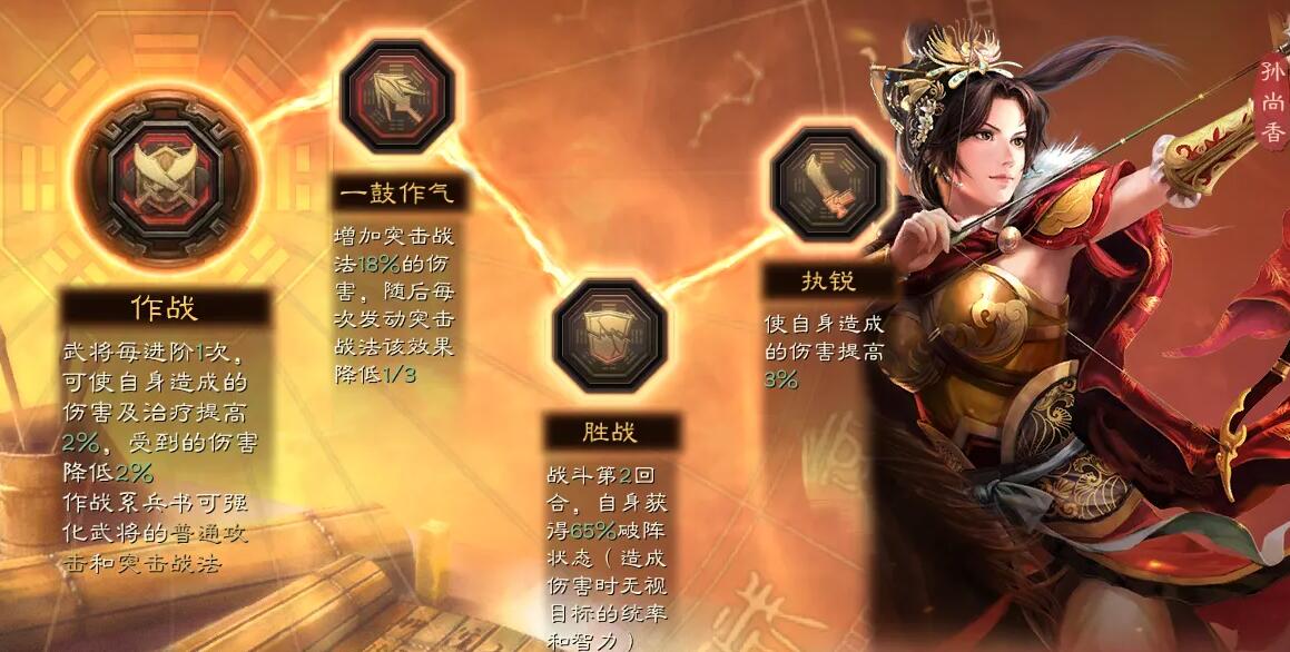 三国志战略版孙尚香吴骑加点