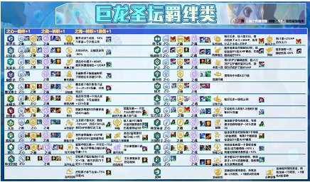 金铲铲之战T0级阵容法转赛芬如何上分