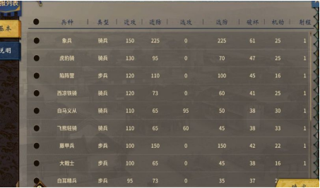 汉末霸业分城内政方针攻略