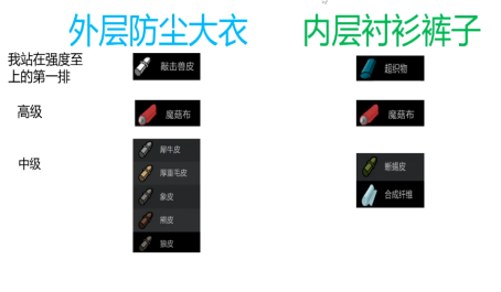 环世界在游戏护甲用什么材料制作比较好 环世界在游戏护甲用什么材料制作比较好