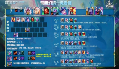云顶之弈幻境狂战流永恩教学 云顶之弈幻境狂战流永恩教学