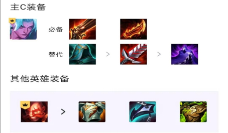 云顶之弈护卫狂战永恩二费卡最后的倔强 云顶之弈护卫狂战永恩二费卡最后的倔强