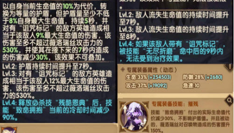 剑与远征诡诈魔女薇洛瑞丝技能强度分析