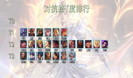 王者荣耀S28赛季初对抗路英雄T度排行分析