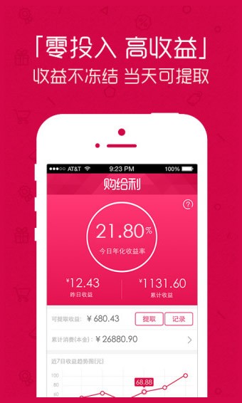 购给利