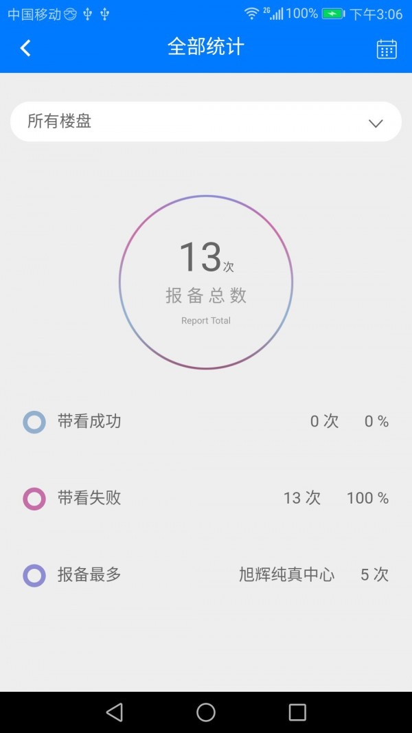 万侯经纪人