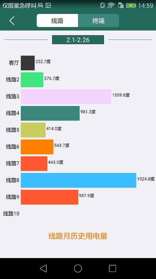 佳岚智能电箱