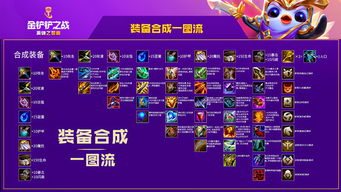 金铲铲新手入门攻略