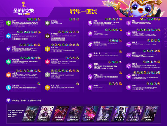金铲铲新手入门攻略 金铲铲新手入门攻略