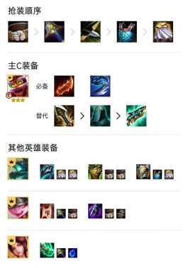 云顶之弈过渡最平滑的护卫金鳞炮手阵容赛季末上分必学 云顶之弈过渡最平滑的护卫金鳞炮手阵容赛季末上分必学