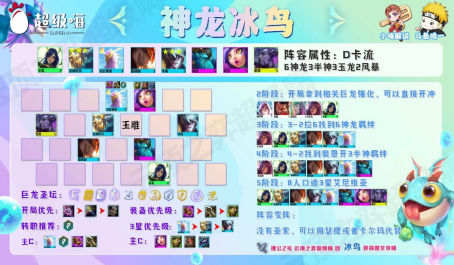 云顶之弈神龙艾尼维亚挨打流版本最强黑科技 云顶之弈神龙艾尼维亚挨打流版本最强黑科技