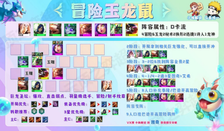 云顶之弈玉龙冒险鼠低费卡最后的希望后排扫射火力全开 云顶之弈玉龙冒险鼠低费卡最后的希望后排扫射火力全开