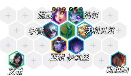 云顶之弈最强娱乐龙换形纳尔羁绊攻略