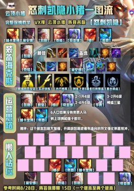 云顶之弈 最新冷门推荐怒翼赌凯隐简单无脑