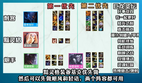 云顶之弈黯灵基克组合简谈刺炮两套变阵