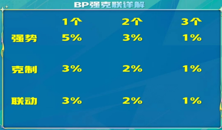 英雄联盟电竞经理专属时代结束强克联才是关键