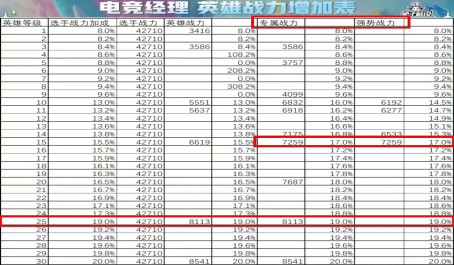 英雄联盟电竞经理专属时代结束强克联才是关键