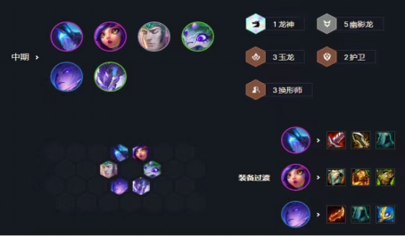 金铲铲之战玉龙伊丽丝幽影羁绊推荐