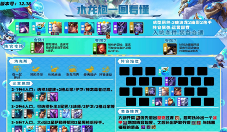 云顶之弈全分段各类羁绊如何上分