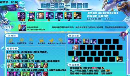 云顶之弈全分段各类羁绊如何上分 云顶之弈全分段各类羁绊如何上分