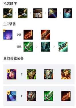 云顶之弈赛季末蜘蛛新思路精准冲分