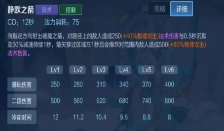 王者荣耀百暴流伽罗胜率登顶 王者荣耀百暴流伽罗胜率登顶