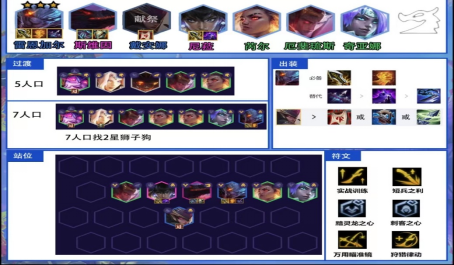 云顶之弈四龙九五丝滑运营思路与注意点都有哪些