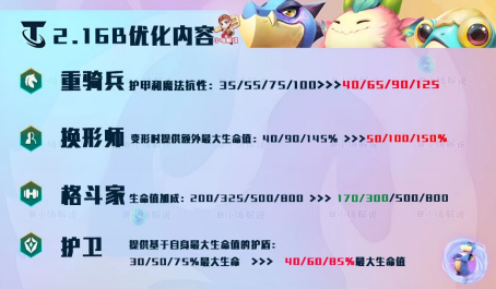新版本龙神小砍赌狗流时代来临 新版本龙神小砍赌狗流时代来临
