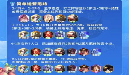 云顶之弈完美羁绊护卫刺射王者组稳吃分