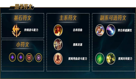 英雄联盟新版奥拉夫优劣点分析