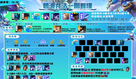 云顶之弈新版碧波龙法多种变阵思路分享