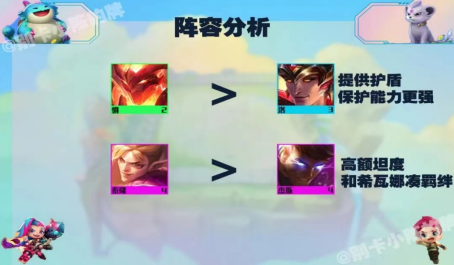 云顶之弈新怒翼冒险霞强势吗