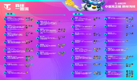 云顶之弈新赛季黯灵龙乌鸦怎么玩