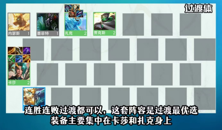 云顶之弈新赛季必学冲分选择黯灵乌鸦羁绊怎么样