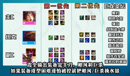 云顶之弈新赛季冒险霞强势在哪