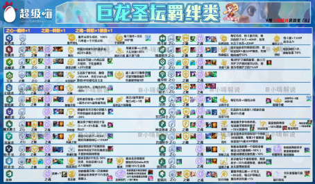 云顶之弈重铸豹女荣光我辈义不容辞