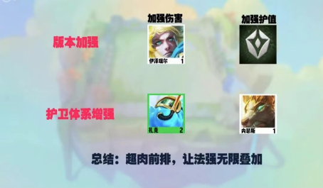 金铲铲之战六护卫射手无限折磨对手流解析 金铲铲之战六护卫射手无限折磨对手流解析