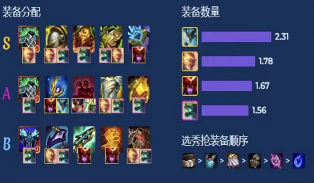 金铲铲之战龙神九五进阶是怎么玩的 金铲铲之战龙神九五进阶是怎么玩的